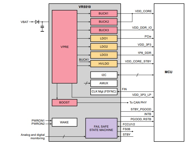 Schéma du circuit d'application - NXP Semiconductors PMIC à sorties multiples VR5510